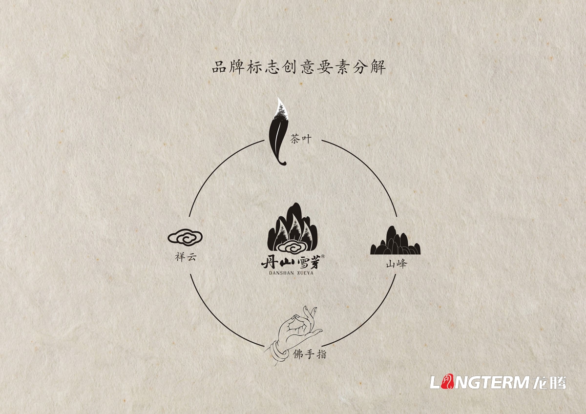 丹山雪芽茶葉包裝設計、VI設計