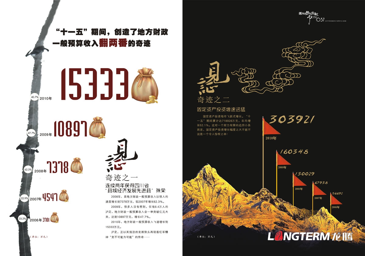 瀘定縣城市形象宣傳畫(huà)冊設計|區縣城市紅色文化紀念宣傳冊設計|鄉鎮生態(tài)旅游城市宣傳手冊設計