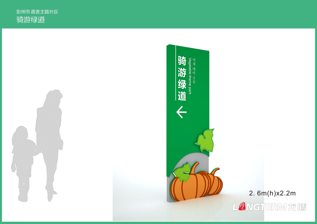 彭州蔬香大道導視系統設計|主題片區指示牌景點(diǎn)介紹牌路標牌導覽圖導視系統設計效果圖