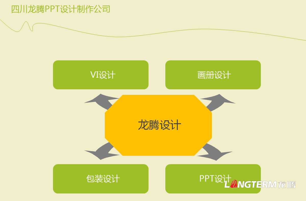 成都ppt設計制作公司|優(yōu)秀簡(jiǎn)單簡(jiǎn)潔大氣高端原創(chuàng  )創(chuàng  )意幻燈片設計制作|公司介紹PPT招商宣傳發(fā)布匯報