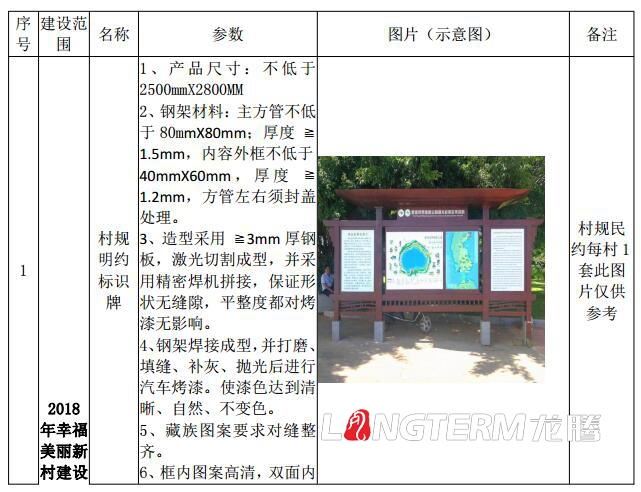 巴塘縣委農村工作領(lǐng)導小組辦公室2018年幸福美麗新村文化建設設計清單