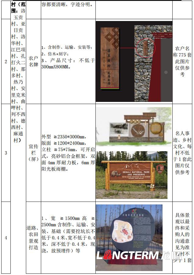 巴塘縣委農村工作領(lǐng)導小組辦公室2018年幸福美麗新村文化建設設計清單