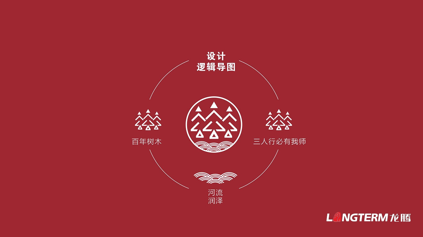 樹(shù)德實(shí)驗中學(xué)沙河校區（成都市沙河中學(xué)校）LOGO、?；占癡I策劃設計